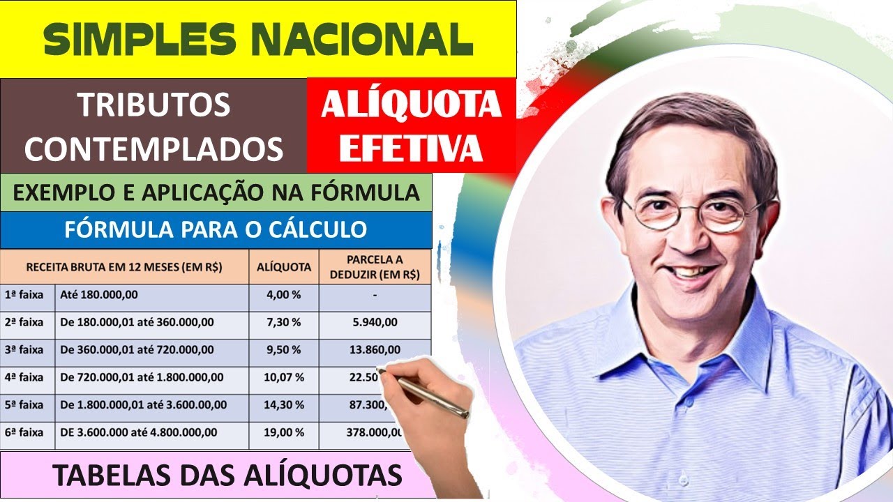 57 - Simples Nacional - Identificaçao dos valores nas tabelas e cálculo. (Contabilidade).
