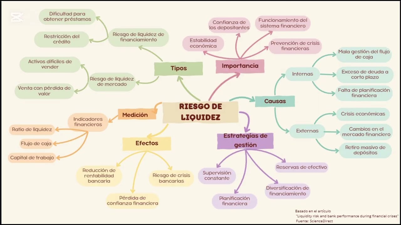 SEMANA 6 Riesgo de liquidez y desempeño bancario durante las crisis financieras