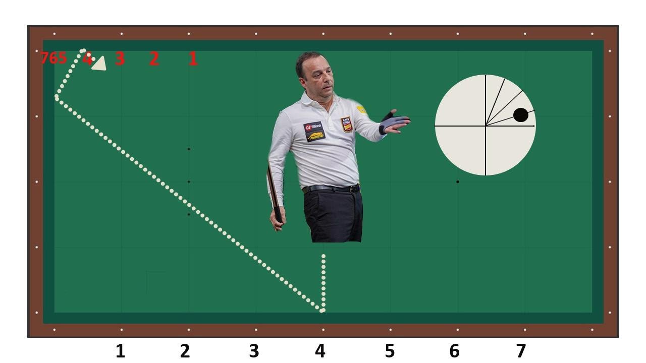 3 Cushion Billiards Dani Sánchez Systems all effect