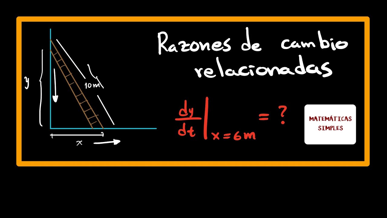 Razón de cambio - Ejercicio 1