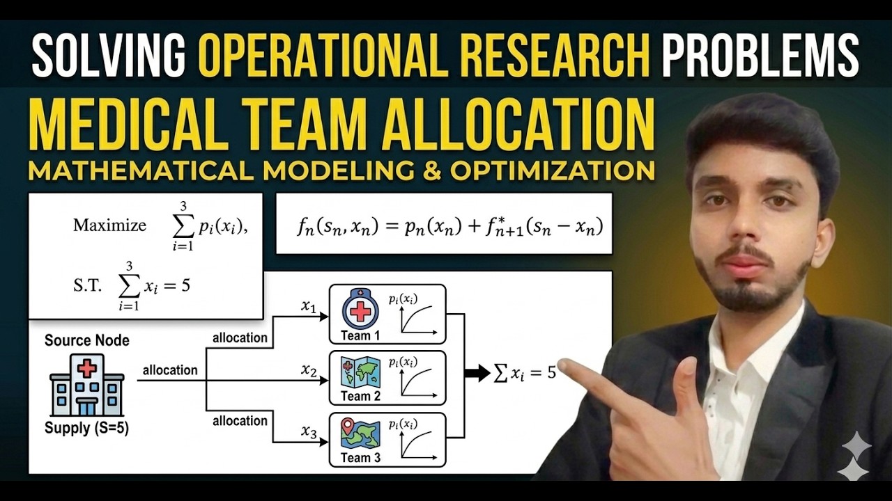 Optimal Allocation of Medical Teams to Countries | Operations Research Model