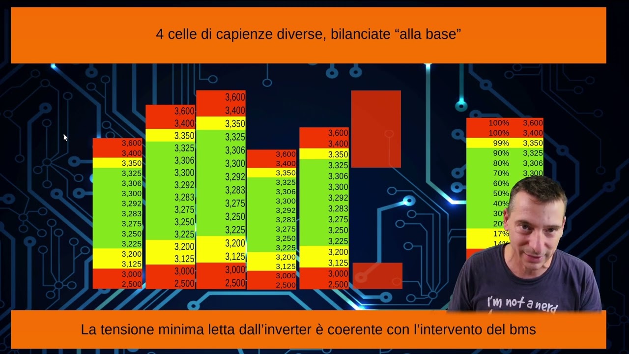 BMS, MPPT, Inverter: tutti i miei settaggi !