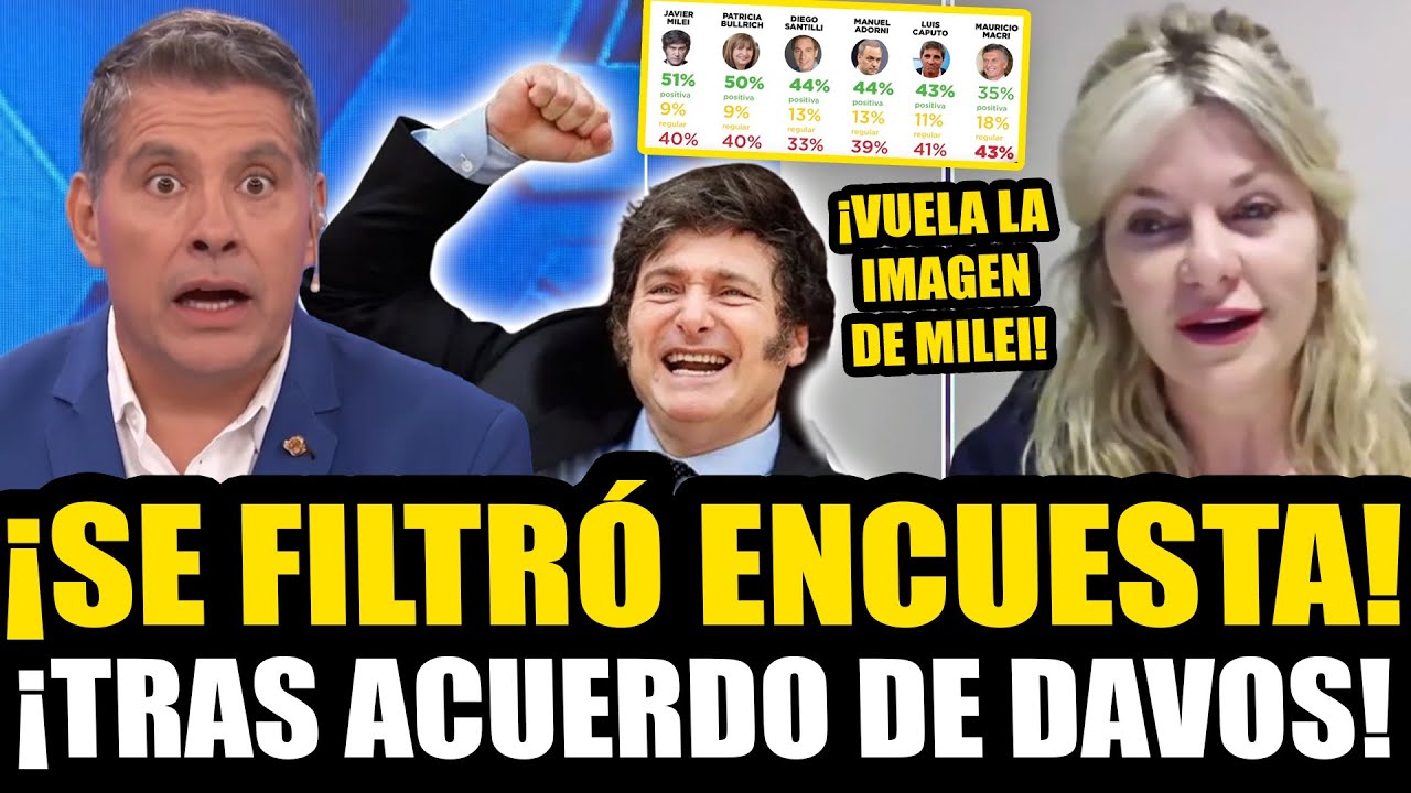 ¡SE FILTRÓ LA ÚLTIMA ENCUESTA DE MILEI Y VUELA SU IMAGEN!