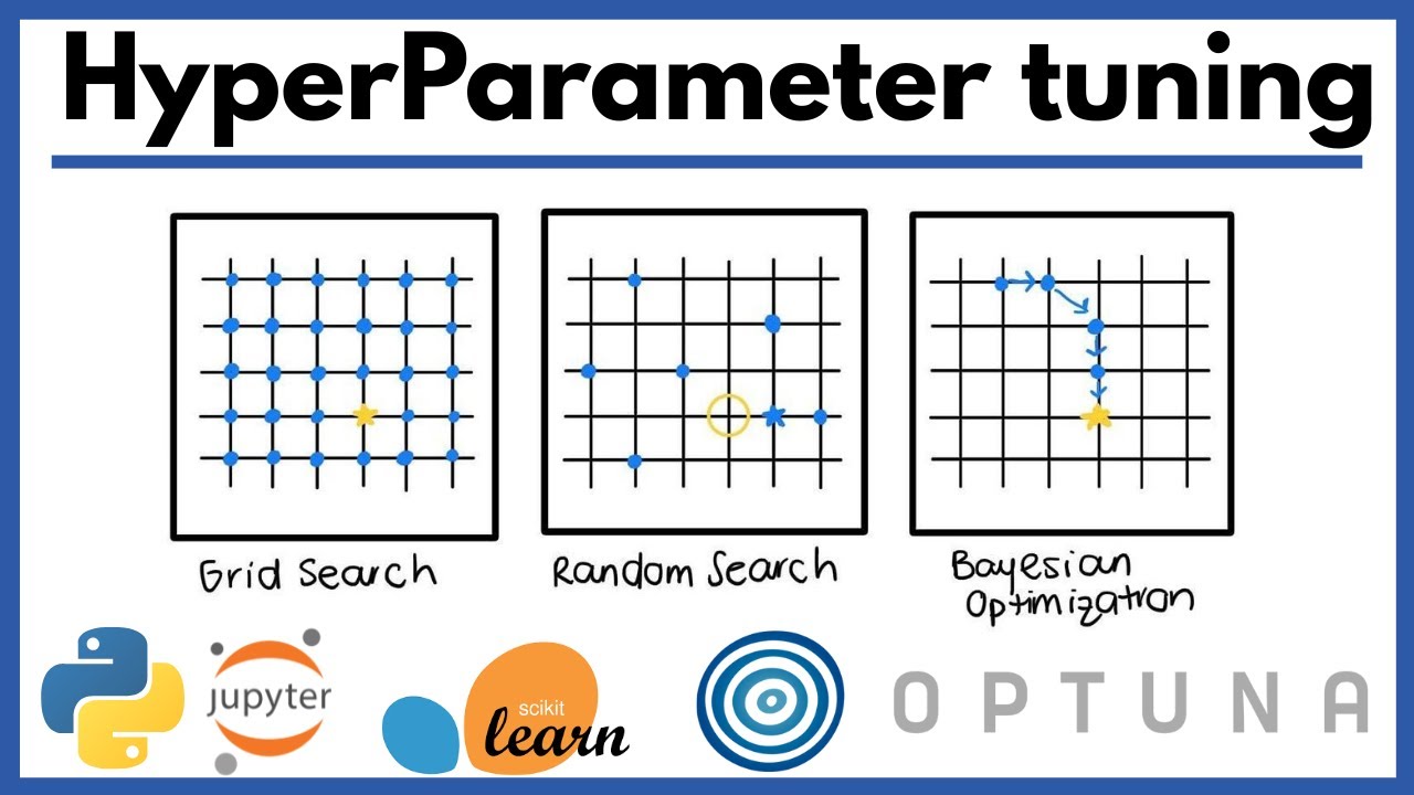 🎯HyperParameter Tunning with Optuna Tutorial  | TPE Sampler | Random Forest | Hindi