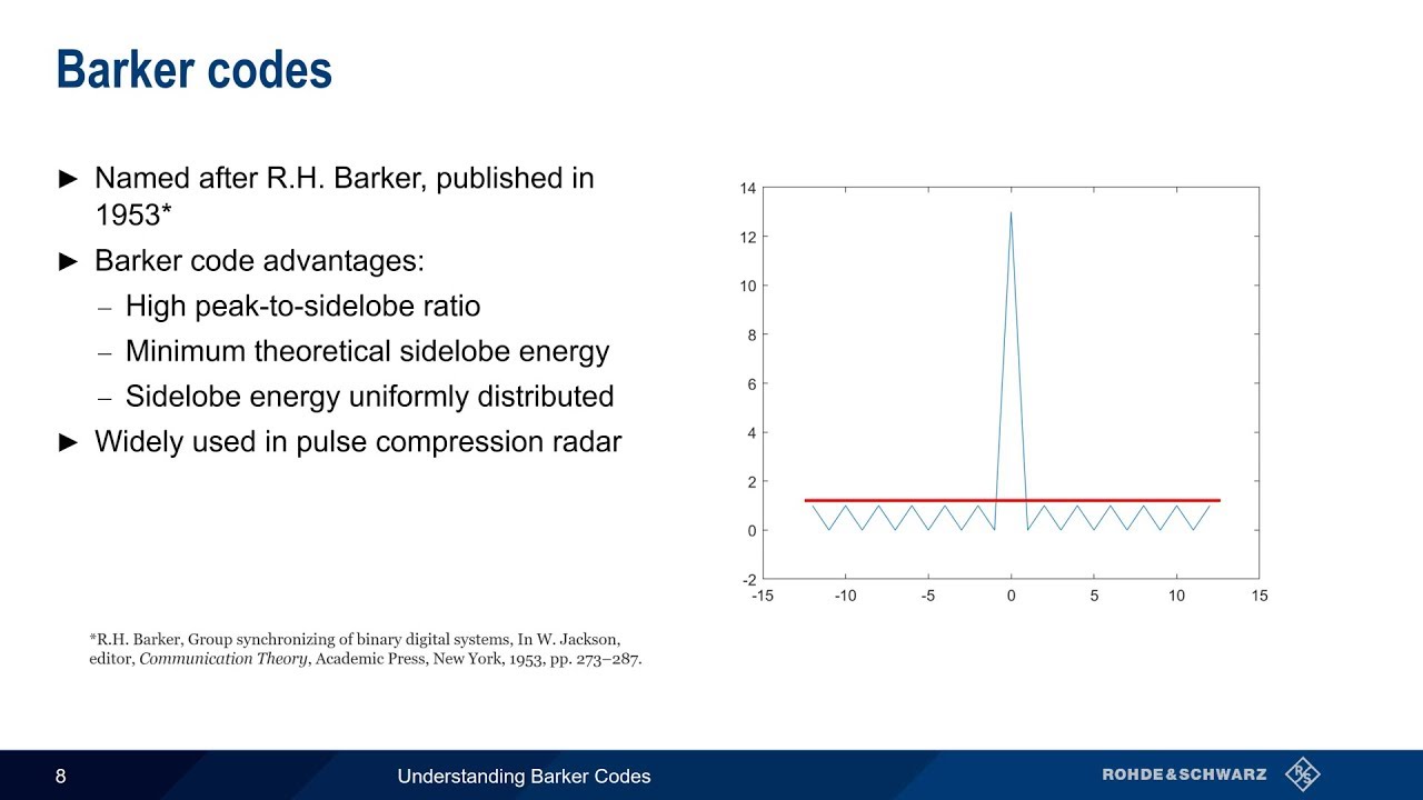 Understanding Barker Codes