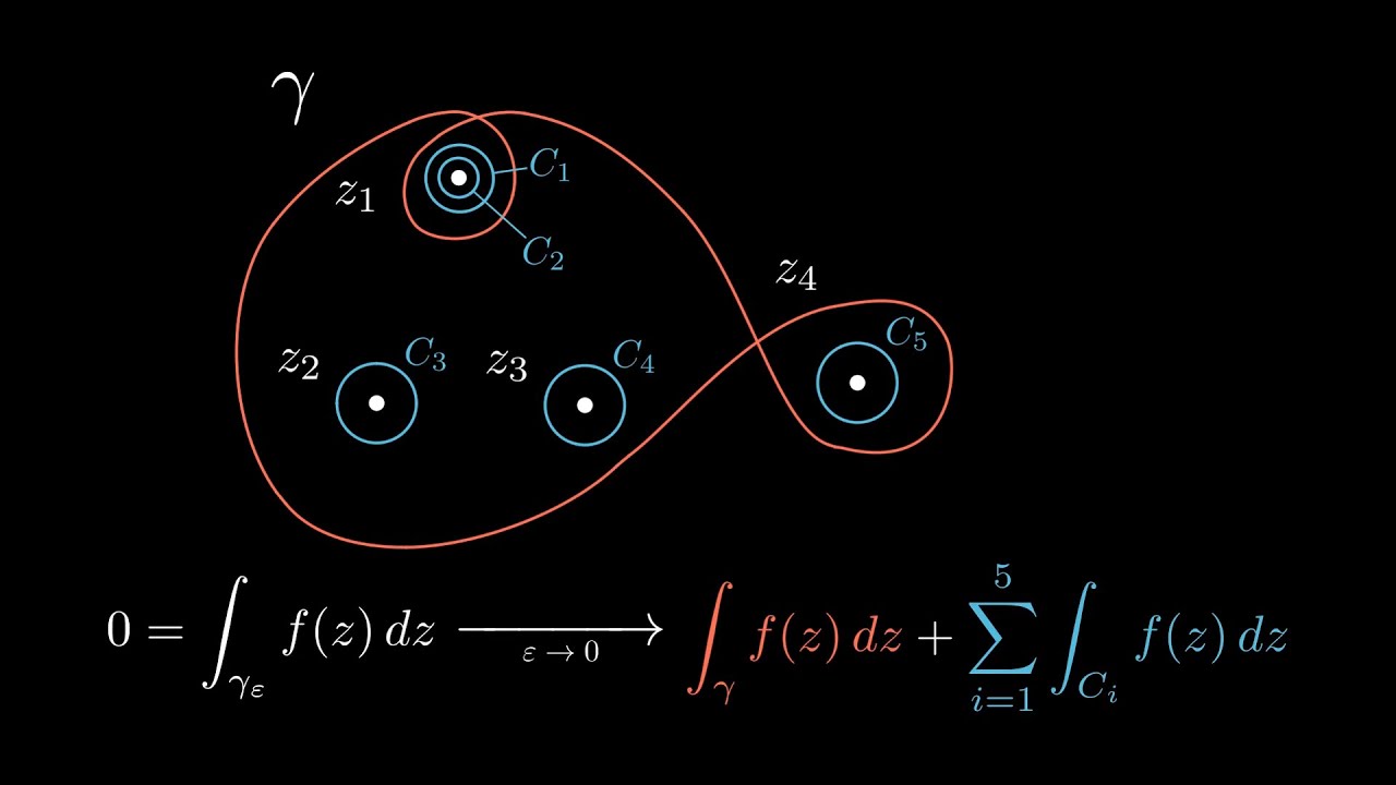 Une approche visuelle du th&eacute;or&egrave;me des r&eacute;sidus