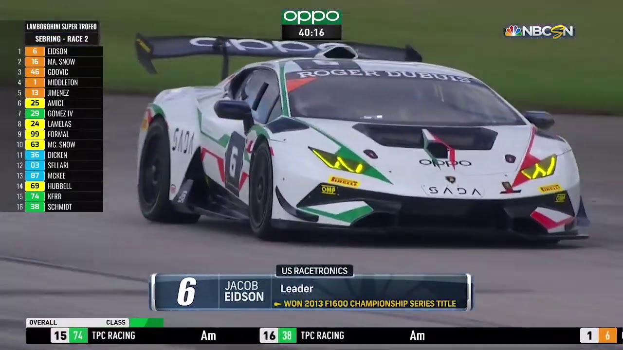 2020 Lamborghini Super Trofeo North America At Sebring International Raceway