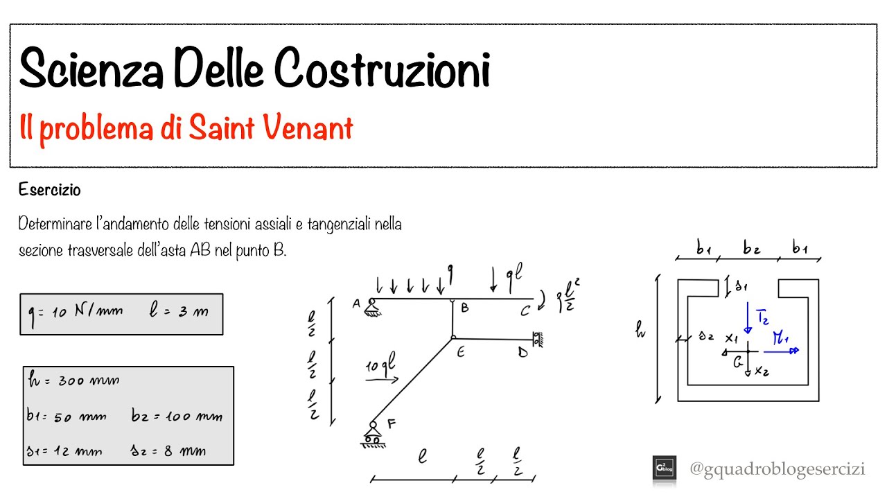 Scienza Delle Costruzioni – Esercizi Saint Venant – 1.1