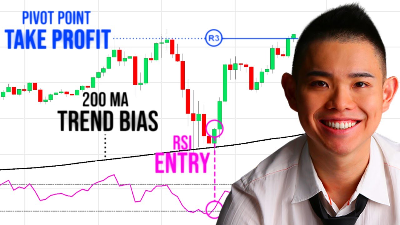 How To Combine Trading Indicators Like A Pro (Most Traders Get This Wrong)