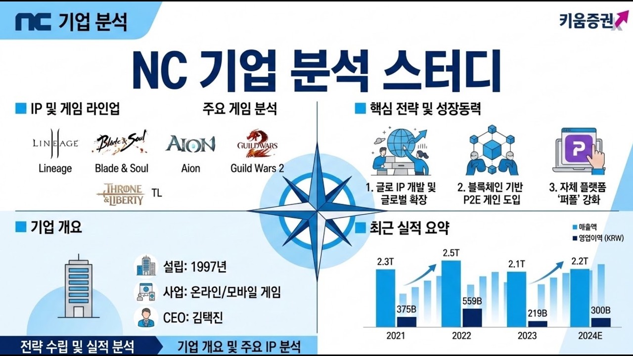NC 엔씨소프트 주식 분석 스터디