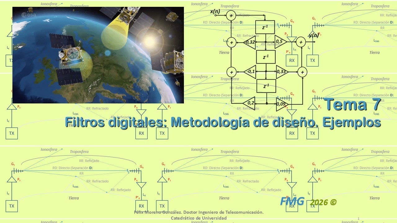 Teoría Señal Discreta: Diseño de Filtros FIR e IIR