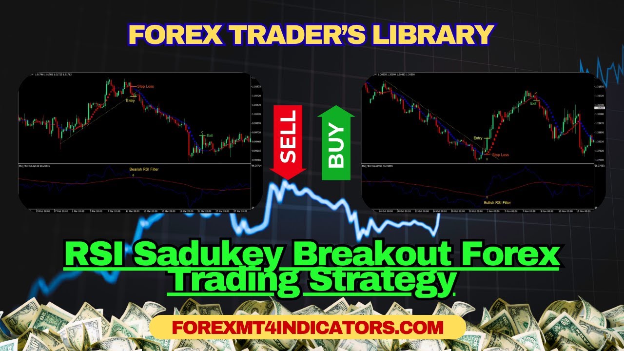 RSI Sadukey Breakout Forex Trading Strategy