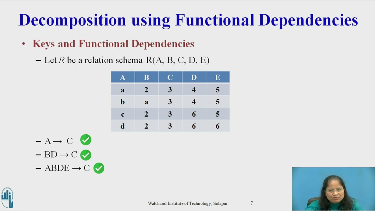 Decomposition using Functional Dependency