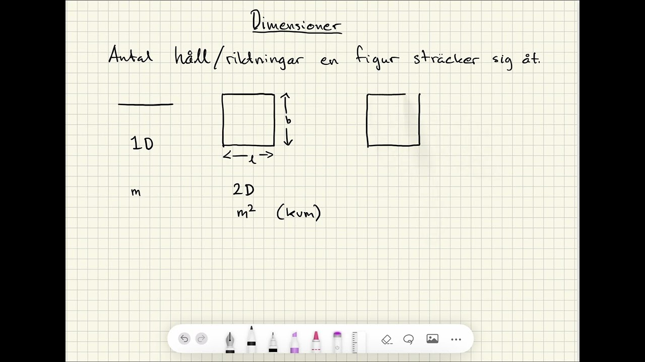Dimensioner & Enheter