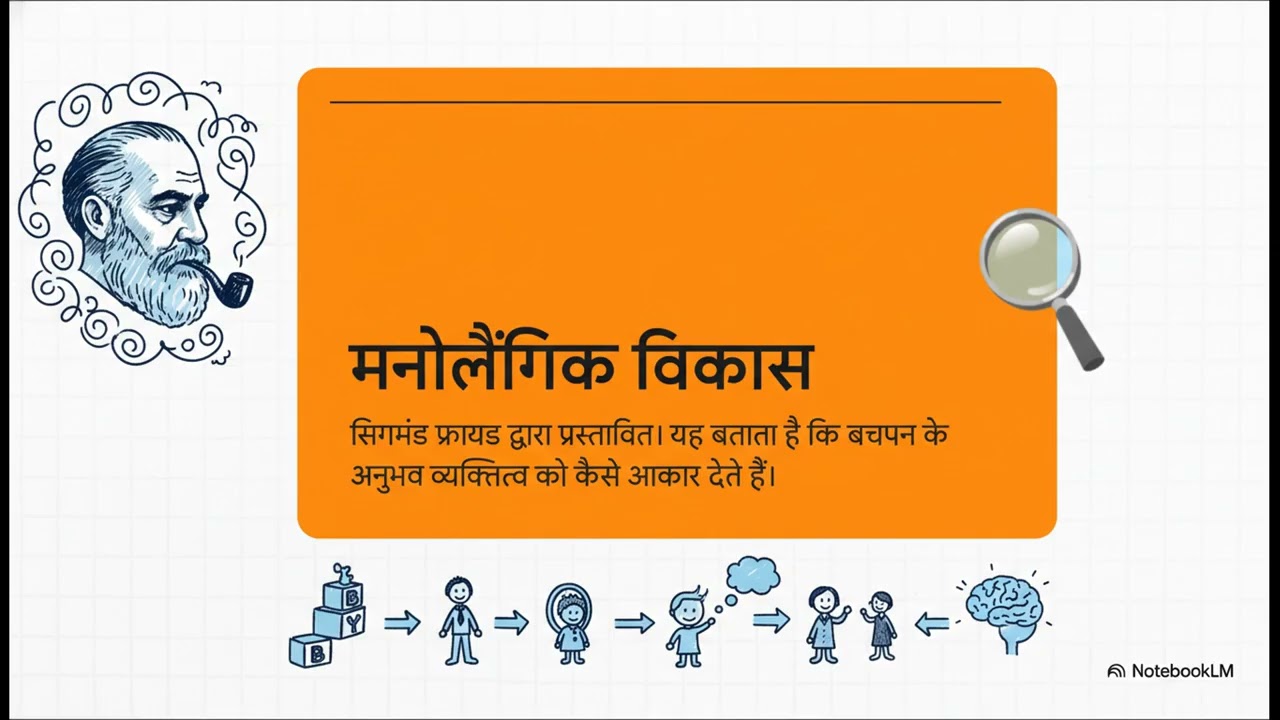 मनोविज्ञान के साधन (Psychology Tools)मनोविज्ञान के 7 प्रमुख साधन | Psychology Tools in Hindi | CTET