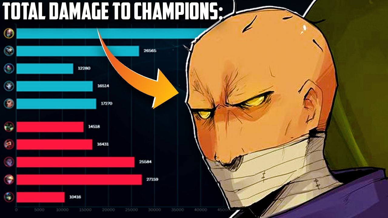 THAT'S HOW MUCH STRONGER PRESEASON 13 SINGED IS!