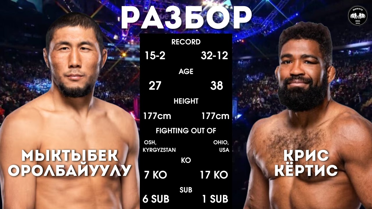 КЫРГЫЗСКИЙ ДУХ | Мыктыбек Оролбай vs Крис Кертис на UFC