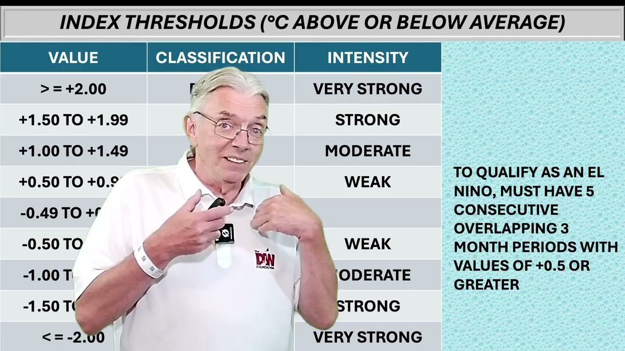 O'Fishel EL NINO Update June 29, 2026