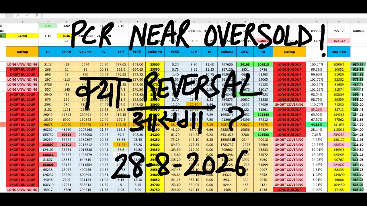 Nifty Prediction For Tomorrow 28 Aug I Tomorrow Market Prediction | market prediction for tomorrow