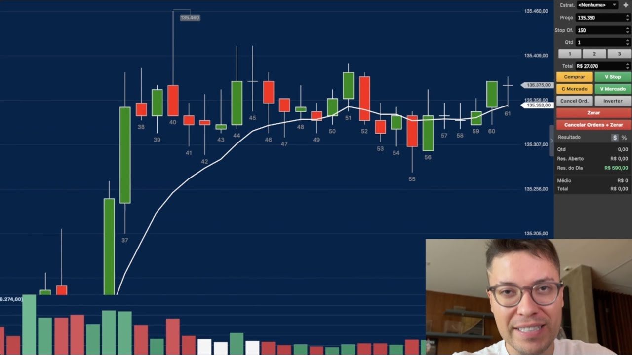 O que &eacute; DAY TRADE e como ganhar dinheiro com isso