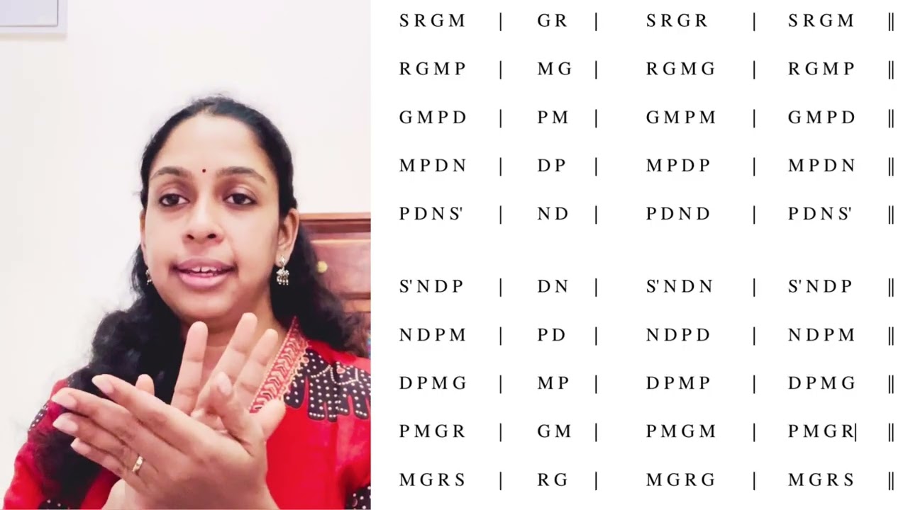 Sapta Tala Alankaram Lesson | Carnatic Tala Practice for Beginners | With Swaras