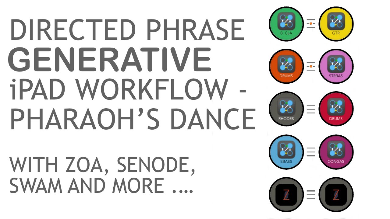 ZOA, Senode, SWAM, Pharaoh’s Dance generative workflow, + Miles Davis’ solo, iPad