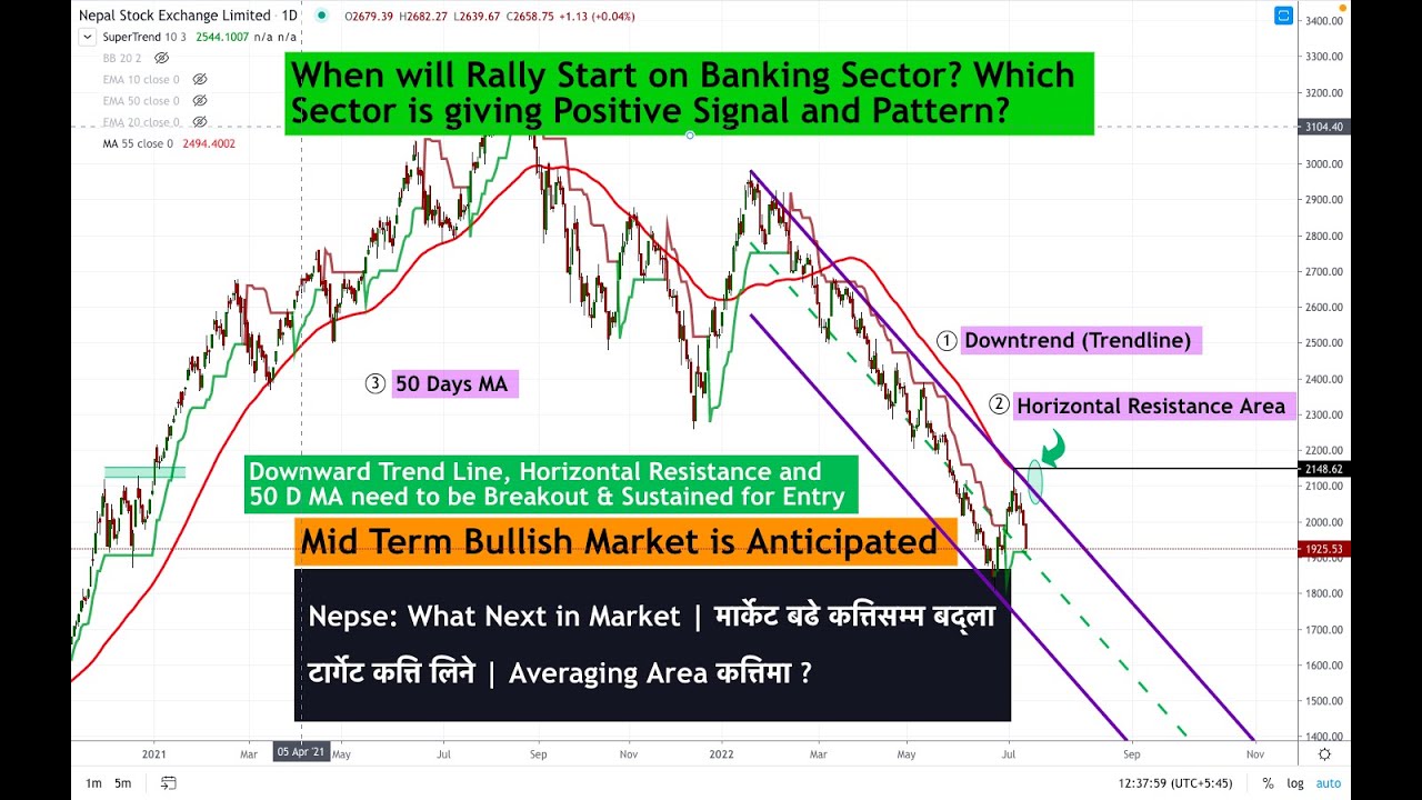 Nepse:Pre-Market Analysis| Risk Reward हेरेर मात्र किन्दा राम्रो हुने| कुन एरियामा किन्दा सेफ हुन्छ?