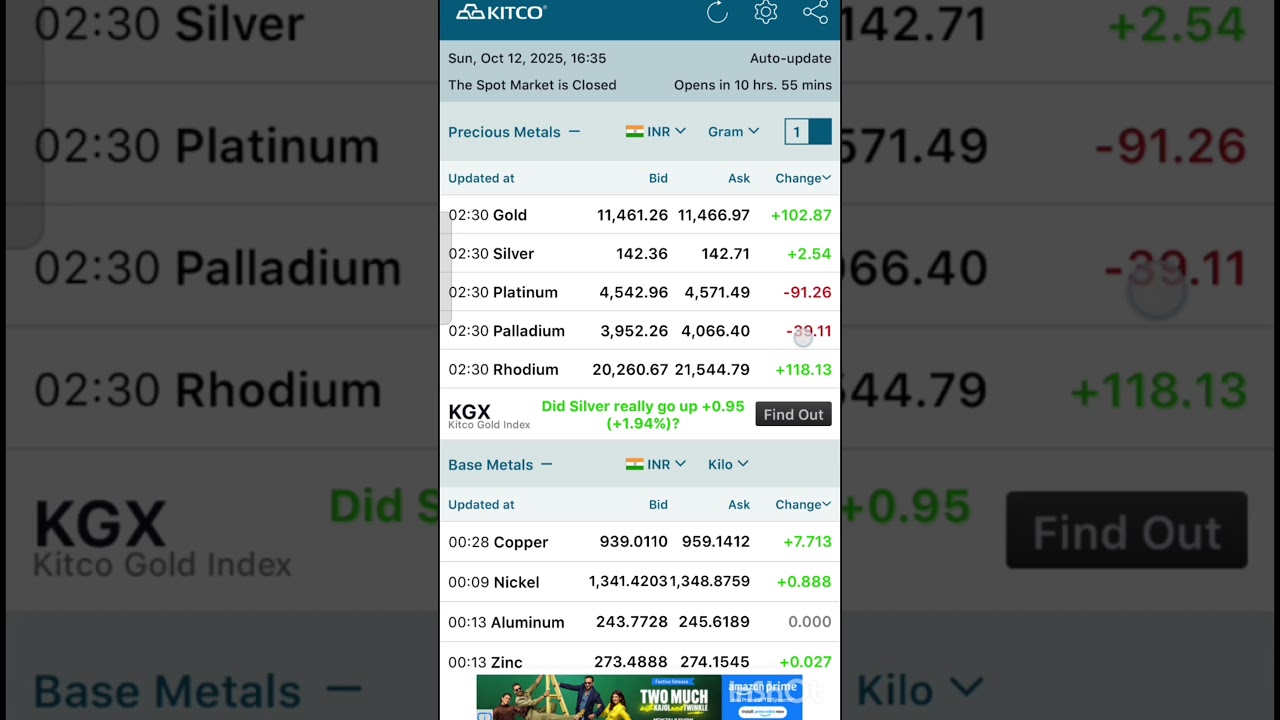 Gold rates and silver rates prediction app