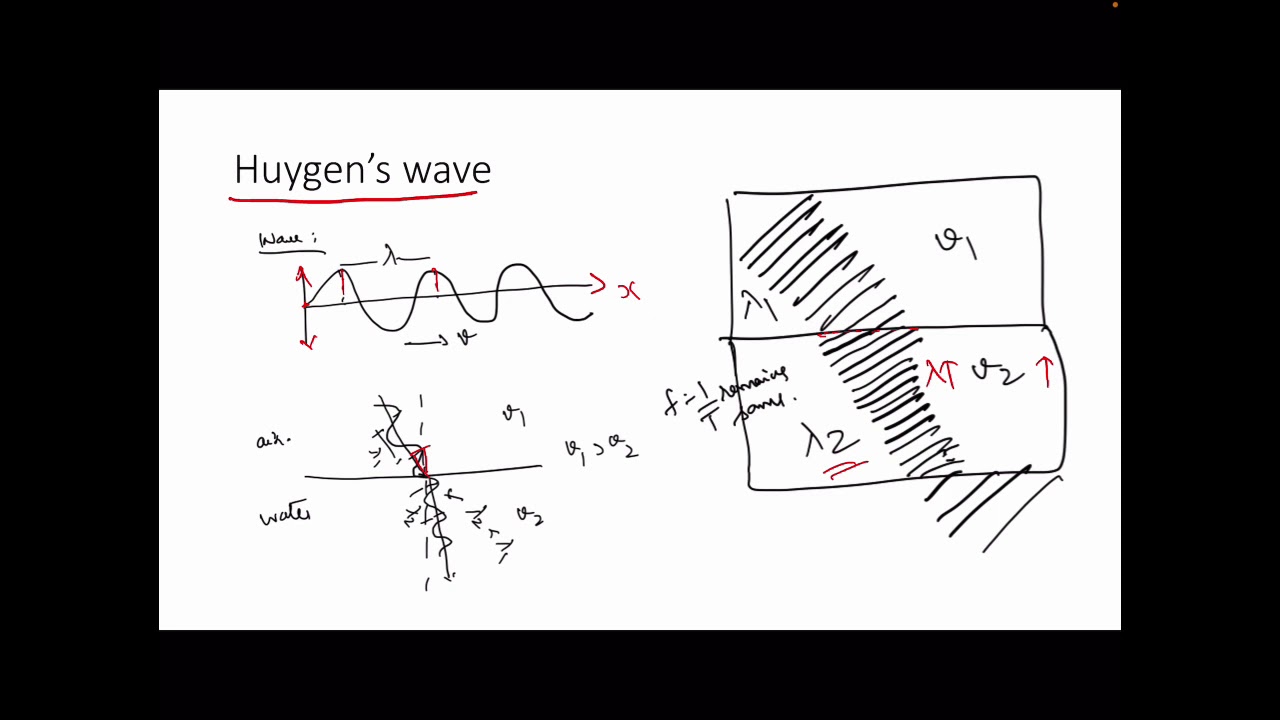 Introduction to Solid State Electronic Devices