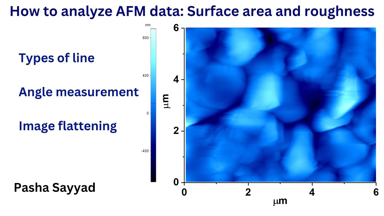 How to analyze AFM data: Line profile, types of lines, angle measurement, surface area and roughness