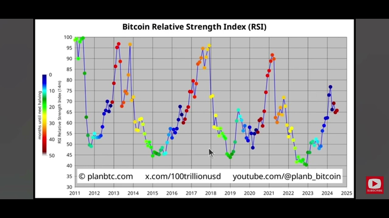 Co teraz z Bitcoinem? Gł&oacute;wny trend. Model PlanB. Rynek byka nienaruszony!