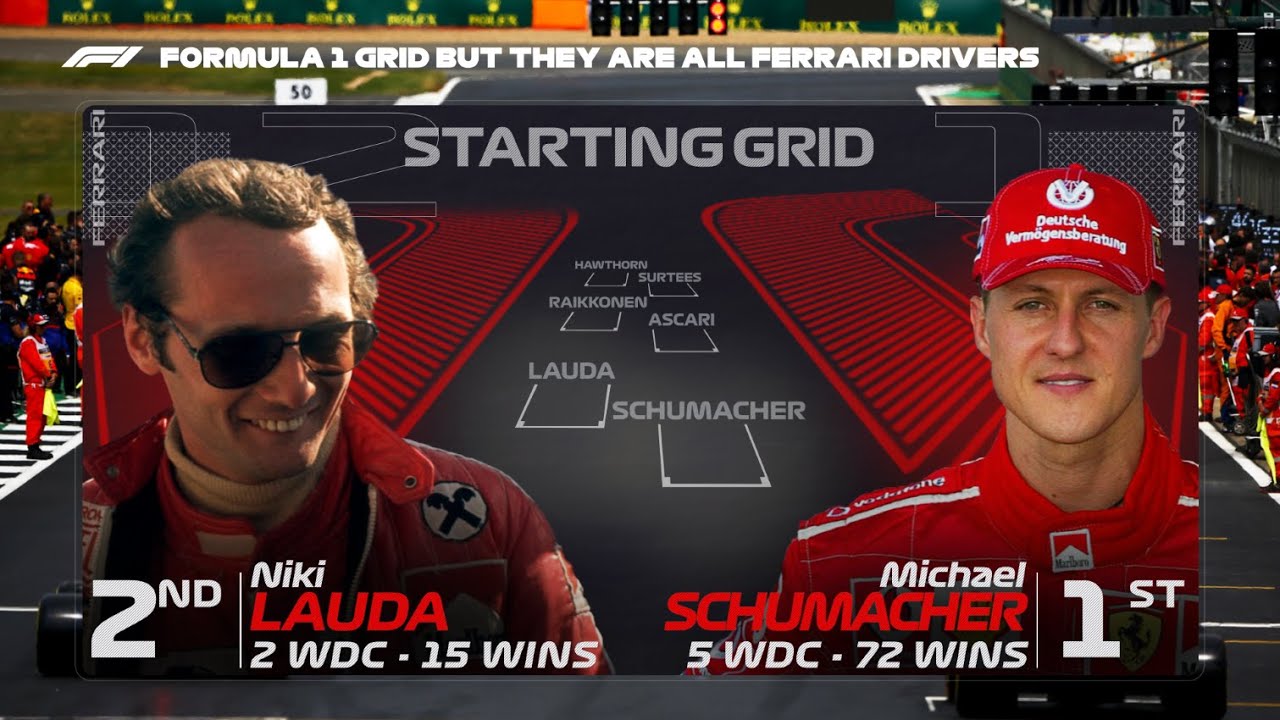 F1 Starting GRID But They Are All Ferrari Drivers