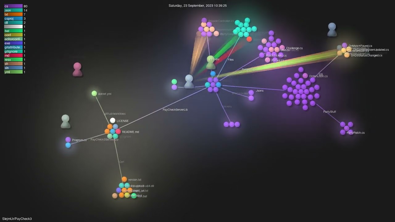 SlejmUr/PayCheck3 - Gource visualisation
