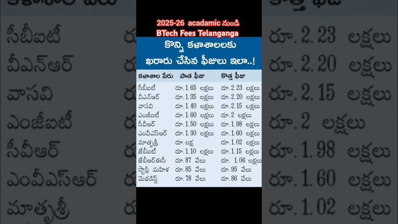 BTech fees #cse #cbit #telanganga