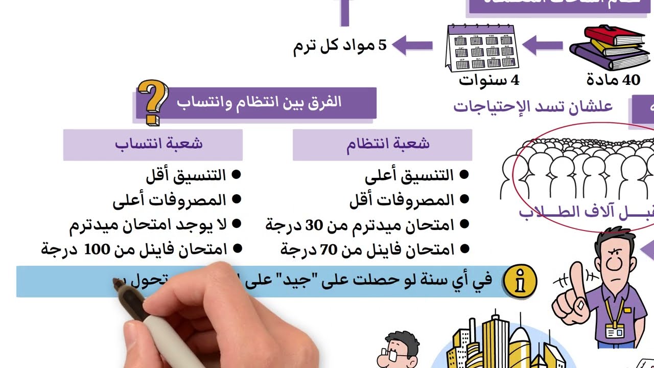 ما يخص كلية التجارة | كل التفاصيل - نظام الكلية وأقسامها ومجالات العمل