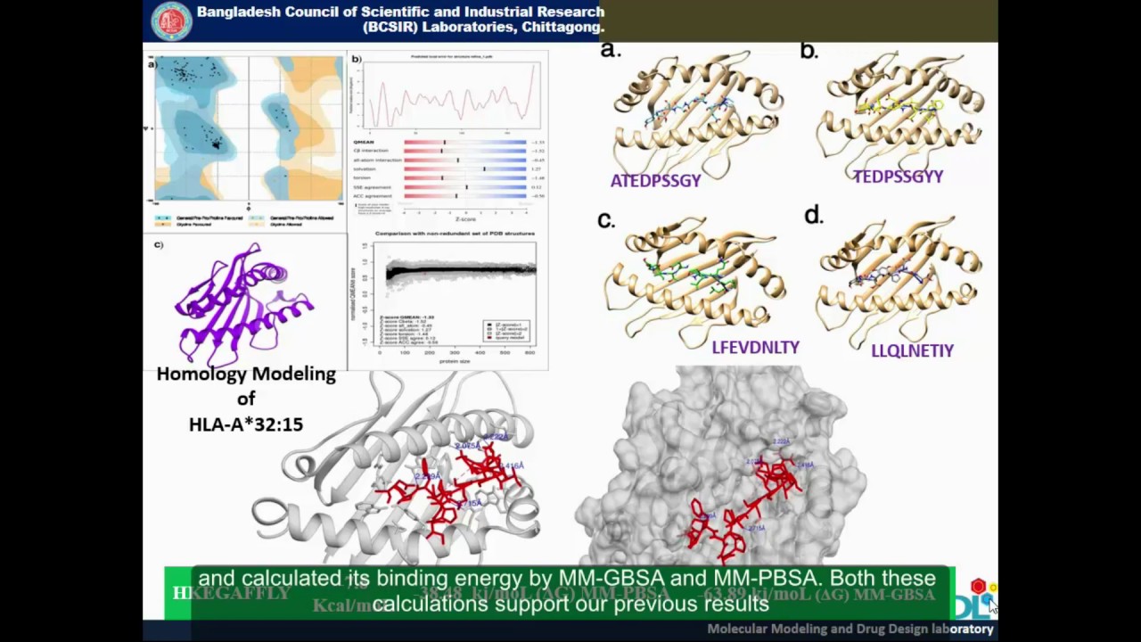 In silico-based vaccine design against EBOV GP-115859