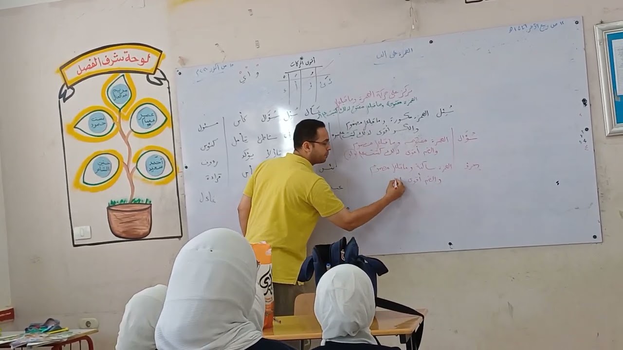 كتابة الهمزات  بطريقة سهلة و مختصرة