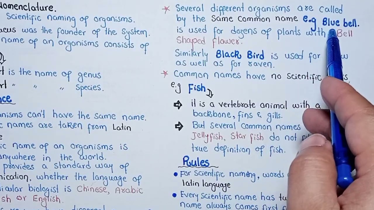 Биномиальная номенклатура на урду и хинди, 9 класс, биология