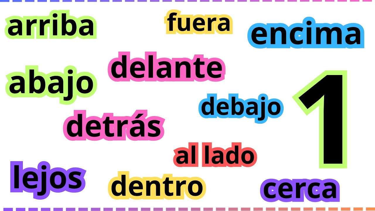 Advérbios de lugar Em Espanhol