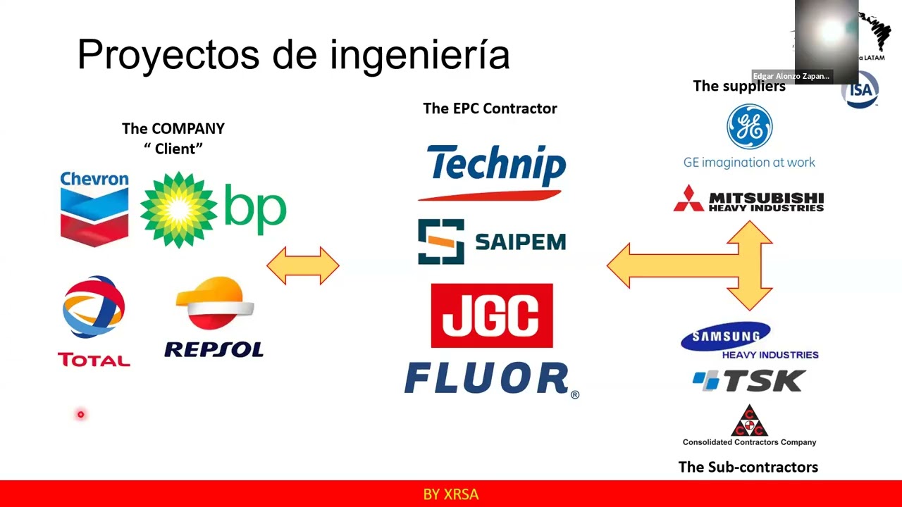 WEBINAR APLICATIVO   LECTURA Y ELABORACIÓN DE DIAGRAMAS DE INSTRUMENTACIÓN