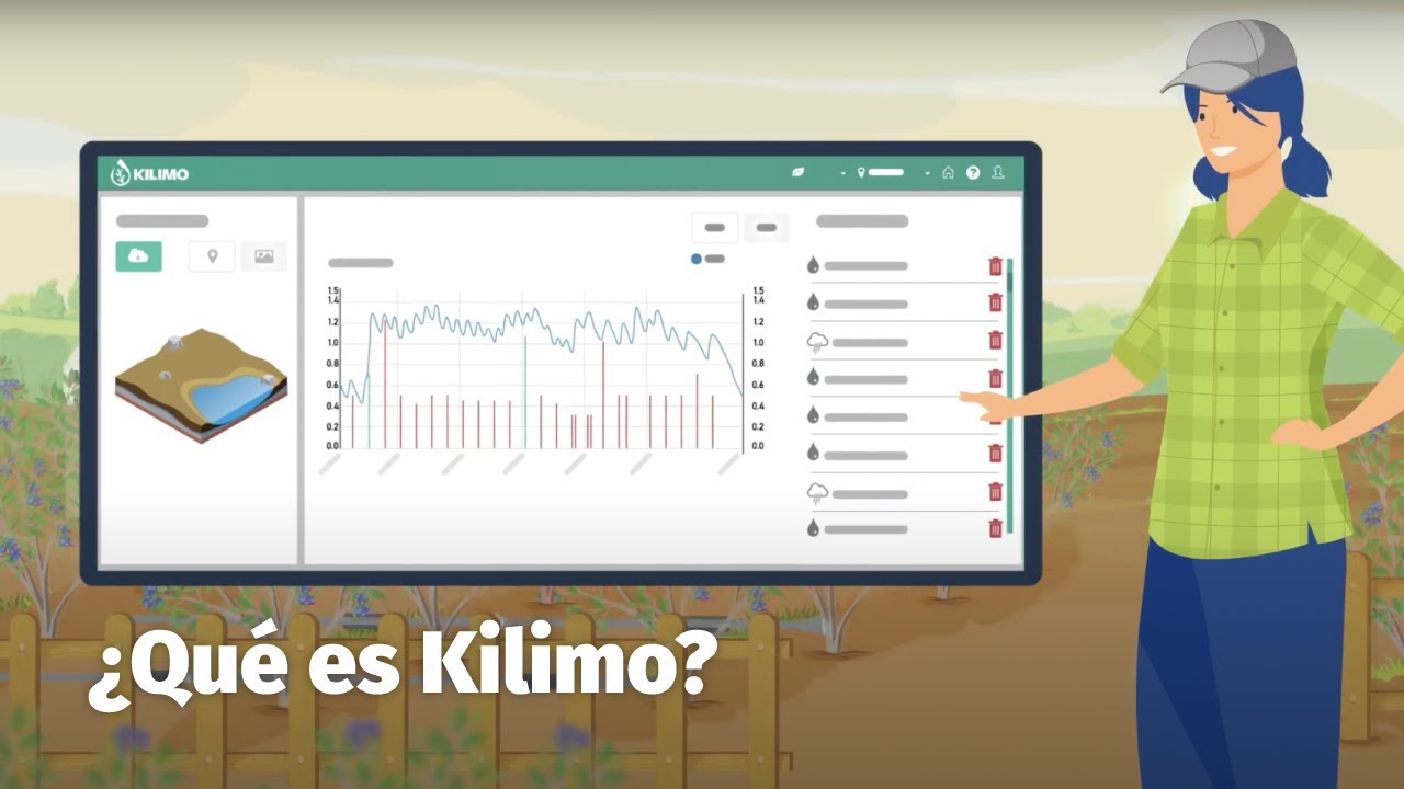 &iquest;Qu&eacute; es Kilimo?