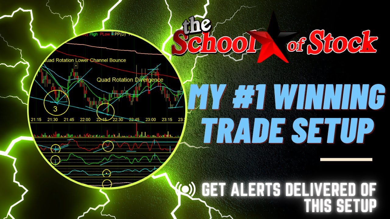 My Ultimate Trading Signal: Quad Rotation Stochastic Divergence Combo