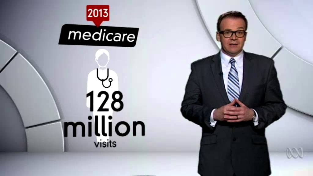 Commission of Audit chairman Tony Shepherd incorrect on doctor visits