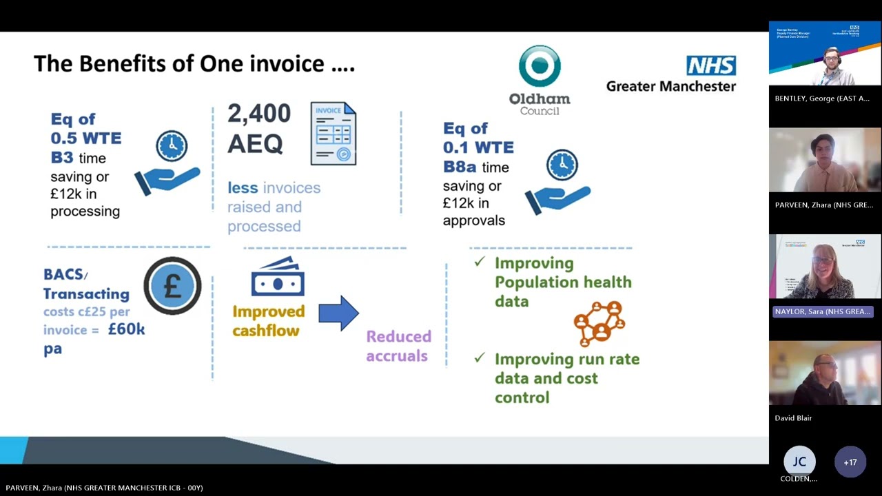 Innovation Showcase Session: Reducing time to process invoices- 20th November 2025