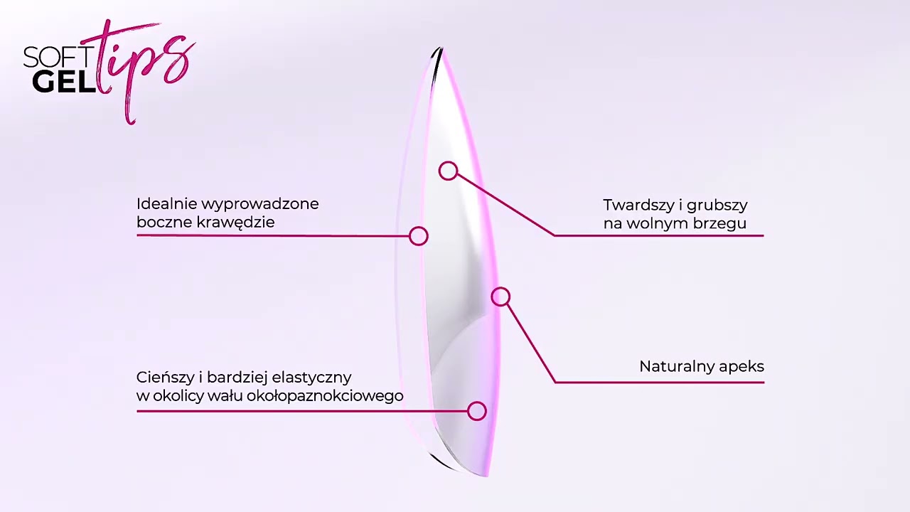 Nowość! SOFT GEL TIPS! 5 perfekcyjnych kształt&oacute;w.