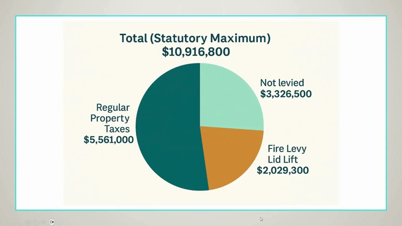 Lets talk finance   Property Tax Part 1