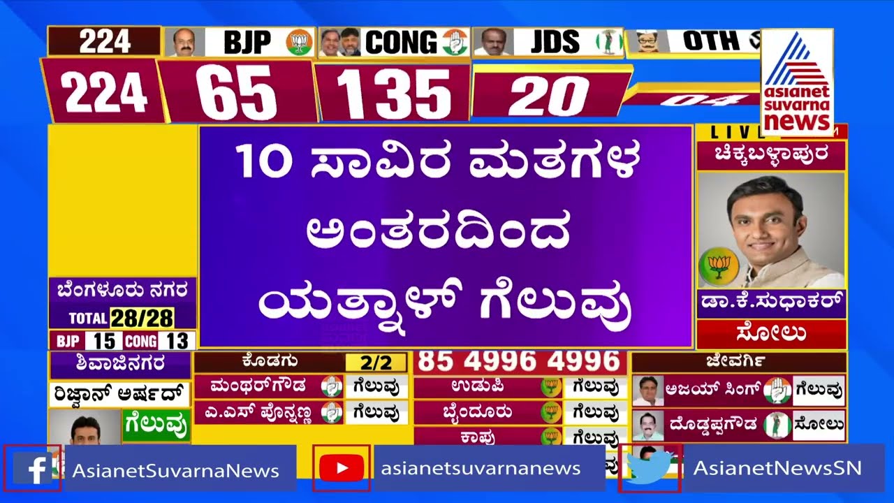 Vijayapura Election Result 2023: Basanagouda Patil Yatnal Wins - BJP | Karnataka Election Results