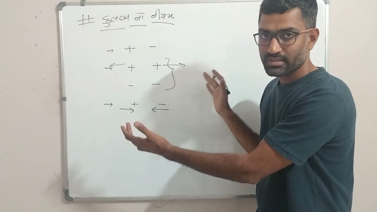 Coulomb law std 12 Physics scaler form