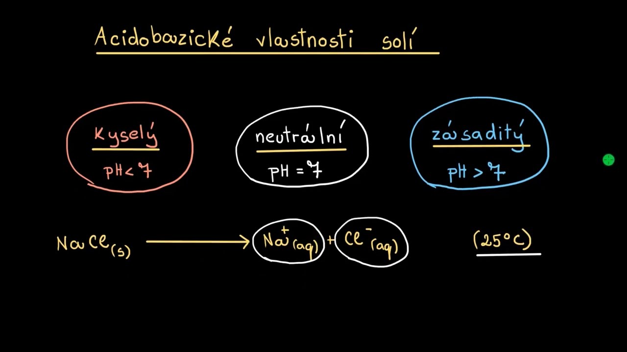 Acidobazické vlastnosti solí | Kyseliny, zásady a pH | Acidobazické reakce | Chemie | Khan Academy