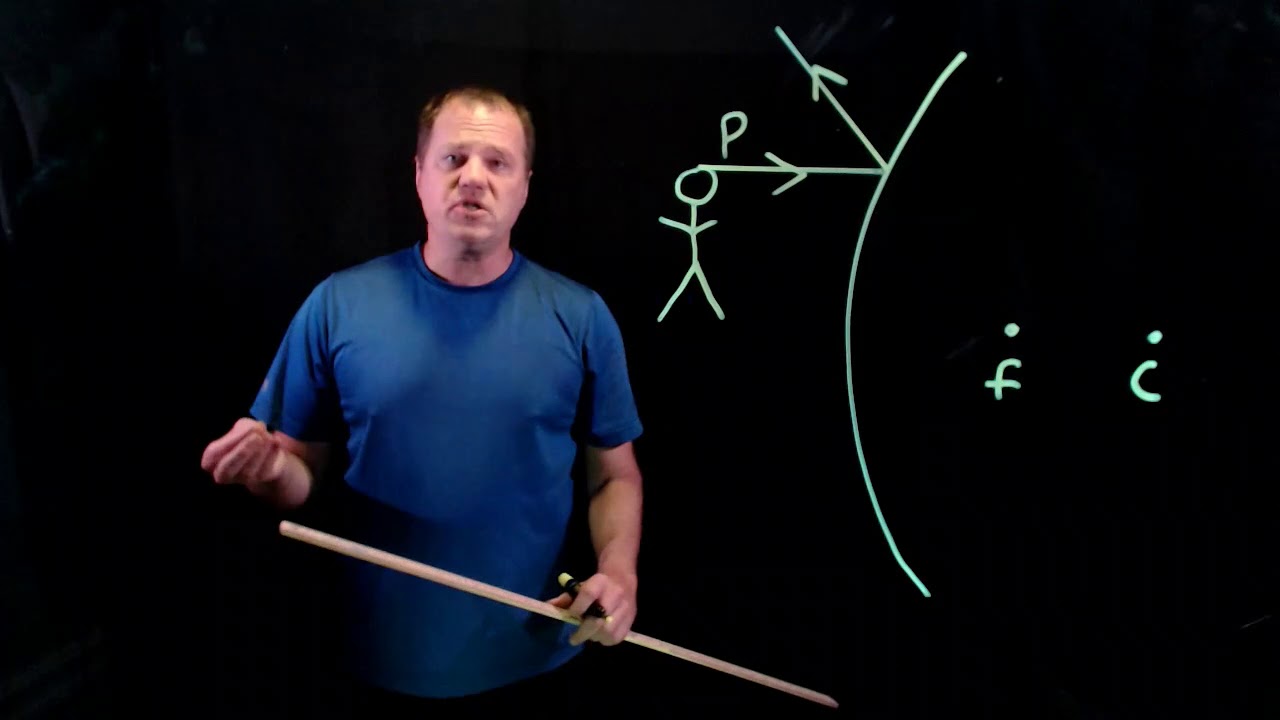 Principal Ray Diagram for a Convex Mirror
